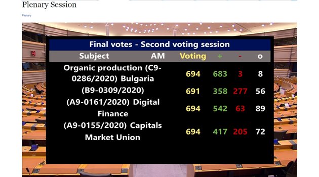 Скрийншот от обявяването на резултатите от гласуването в пленарната зала на ЕП в Брюксел.