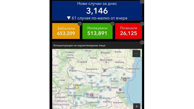 3146 newly infected with COVID-19, 7.60% of those tested.  Started – 175