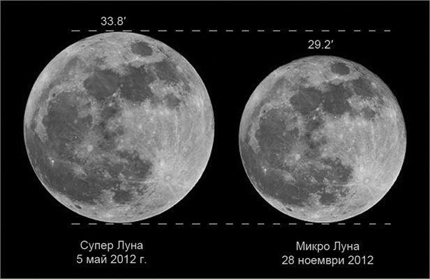 Сравнение на суперлуната с нормалната