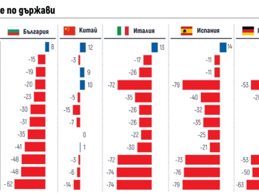 Повече храна, по-малко алкохол консумираме в кризата