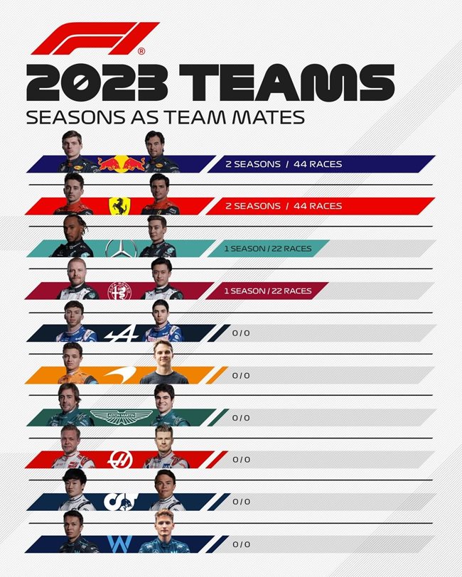 Отборите във Формула 1 за 2023 г.
Снимка: instagram.com/f1/