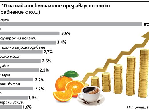 Цигари, алкохол, храни и разходи за развлечения държат инфлацията над 2% (графика)