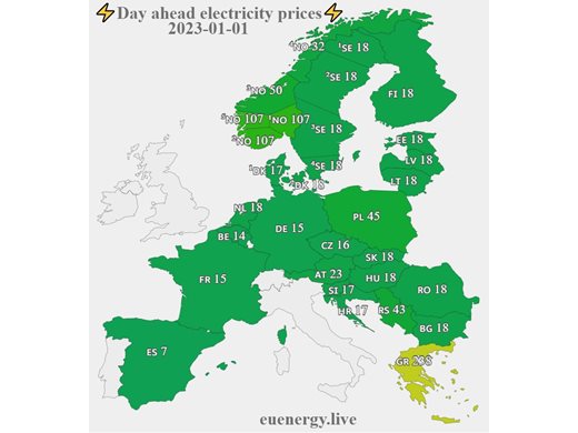На 1 януари токът  у нас струва 35 лв. Днес в Чехия и Германия - отрицателни цени
