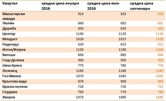 Списък с цени Снимка: Нова телевизия