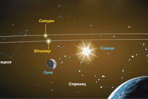 Нова Витлеемска звезда? На 21-и Юпитер и Сатурн “се сливат” за пръв път от 800 г.