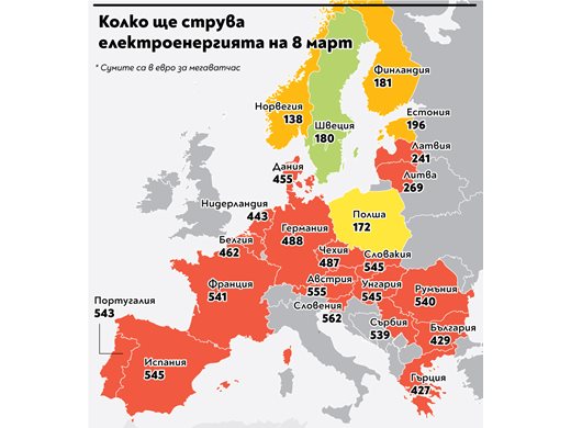 Ден преди новите санкции цените на
ток и газ счупиха всички рекорди