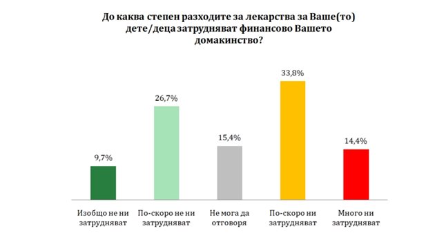 КАДЪР: Проучване "Когато децата плащат цената – публичното финансиране на лекарства за деца между солидарността и предразсъдъците"