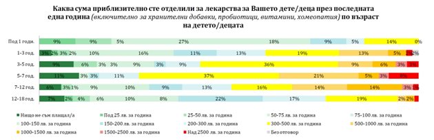 КАДЪР: Проучване "Когато децата плащат цената – публичното финансиране на лекарства за деца между солидарността и предразсъдъците"