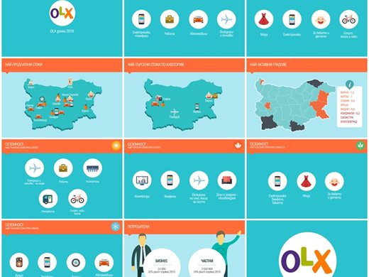 Имот за 15 млн. лв. продават в OLX