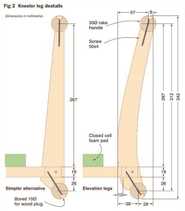 Схема на краката
