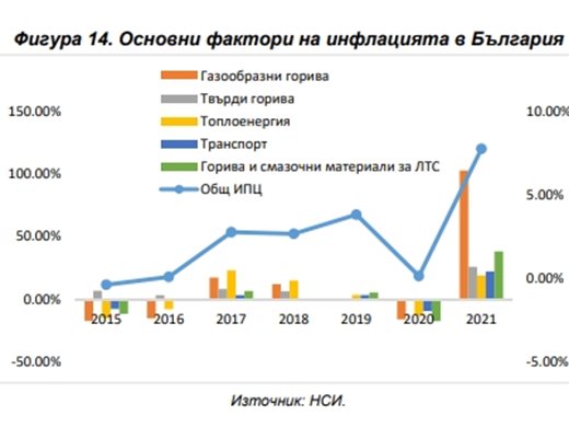 БАН: Няма да успеем за еврото 2024 година