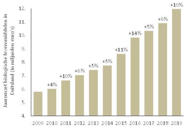 ©Bundesministerium fur Ernahrung und Landwirtschaft 