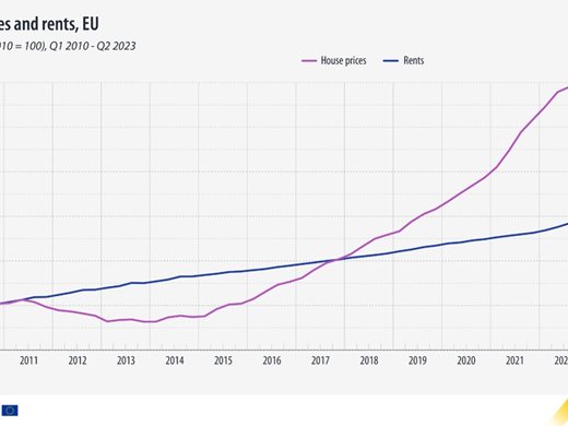 Евростат: България се изкачи до второ място в ЕС по скок на цените на жилищата