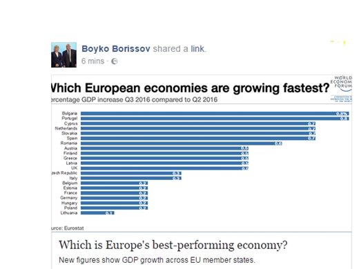 Борисов публикува данни за икономическия растеж на България във фейсбук