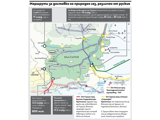 Защо кабинета не плаща в рубли - губи контрол върху парите, неясен курс и страх ще дойде ли газът