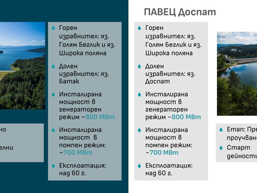 НЕК започна проектите за двете големи хидробатерии