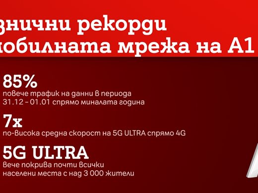 А1 отчита рекорден трафик през изминалите празници