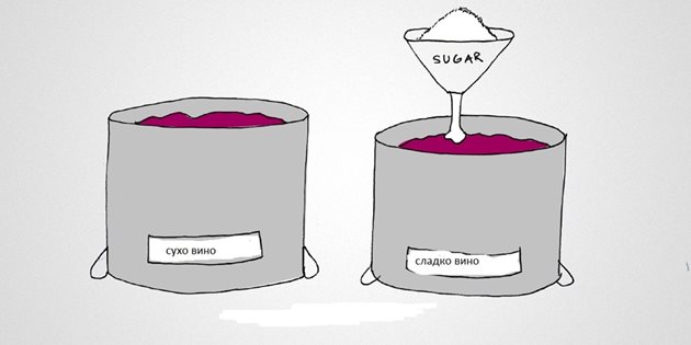 За да се направи сухо вино, винопроизводителят трябва да остави процесът на ферментация да завърши напълно, което ще позволи на маята да "изконсумира" цялата налична захар