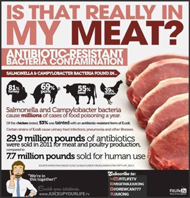 Потребителите в Щатите все повече търсят месо без антибиотици и гмо фуражи. Затова и опаковките подсещат клиента да се поинтересува какво месо купува.