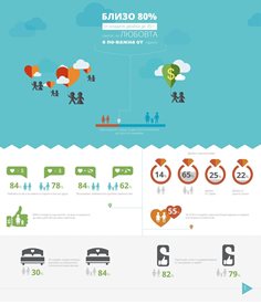 80% от младите двойки смятат, че любовта е по-важна от парите