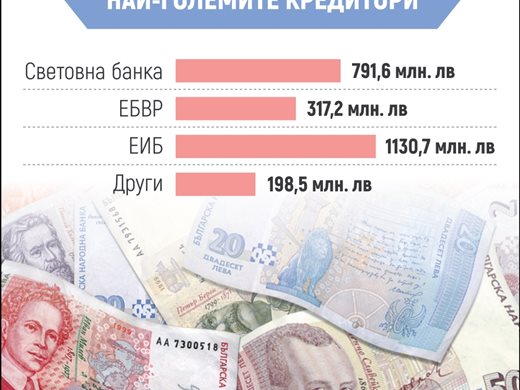 Борисов: България е трета в ЕС по нисък дълг. Какво означава това