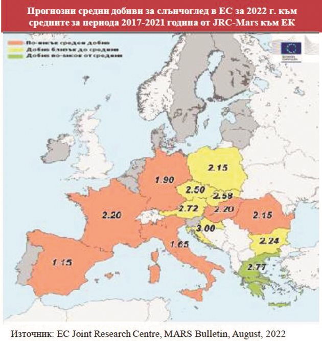Прогнозни средни добиви за слънчоглед в ЕС за 2022 г. към средните за периода 2017-2021 г. от JRC-Mars към ЕК. В червено – по-нисък от средния, в жълто – близки до средния, в зелено – по-висок от средния. Бюлетин САРА
