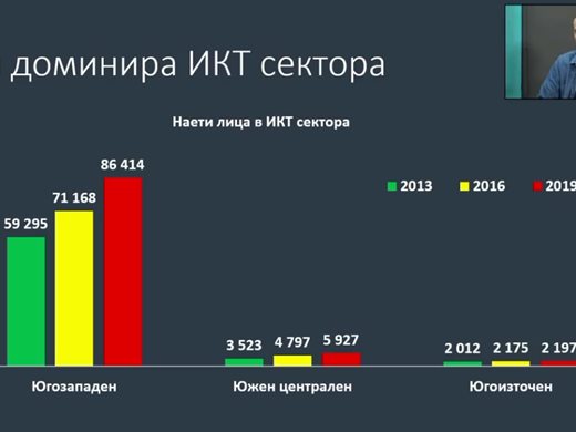 Само София и Кърджали увеличават населението си