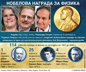 Черните дупки печелят “Нобел” (Обзор) (инфографика)