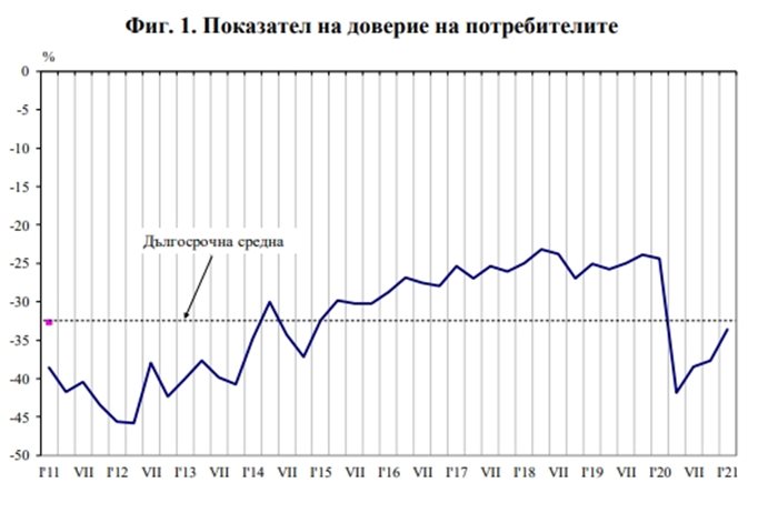 Графика: НСИ