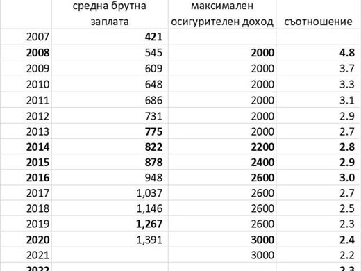 Асен Василев: Няма да вдигаме данъците, но ще ги събираме. Без изключения