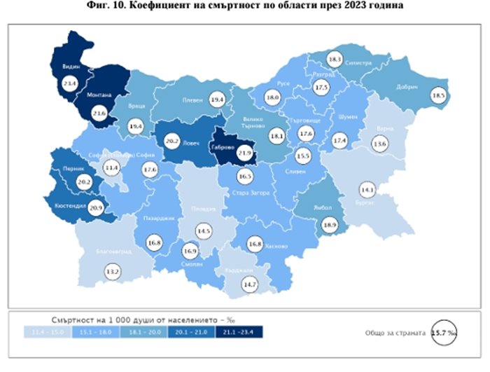 Коефициенти на смъртност по области през 2023 г. Графика: НСИ