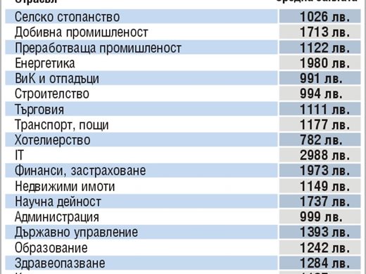 Заплатите по-малки, но не и на депутатите