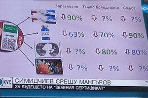 Данните, които д-р Симидчиев показа, за да опровергае тезите на Мангъров и антиваксърите. 