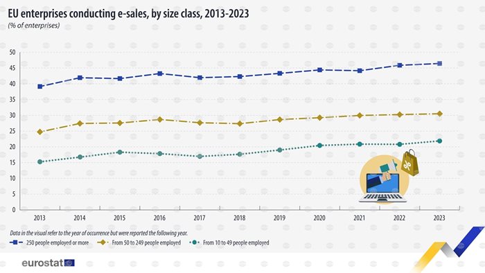 Графика
Снимка: Евростат