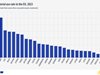 Евростат: Близо 12 на сто от материалите в ЕС през 2023 г. са били рециклирани