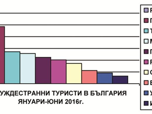 Модул вече казва  колко струват чадър  и шезлонг на плажа