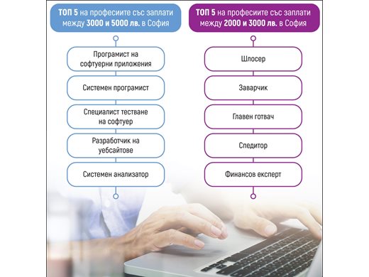 5000 лева заплата за програмисти и машинни инженери в София