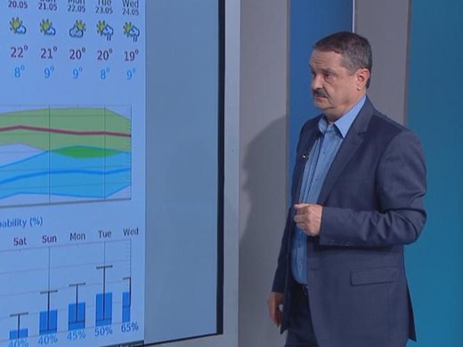 Климатологът Георги Рачев: До края на май ще се редуват и слънце, и дъжд